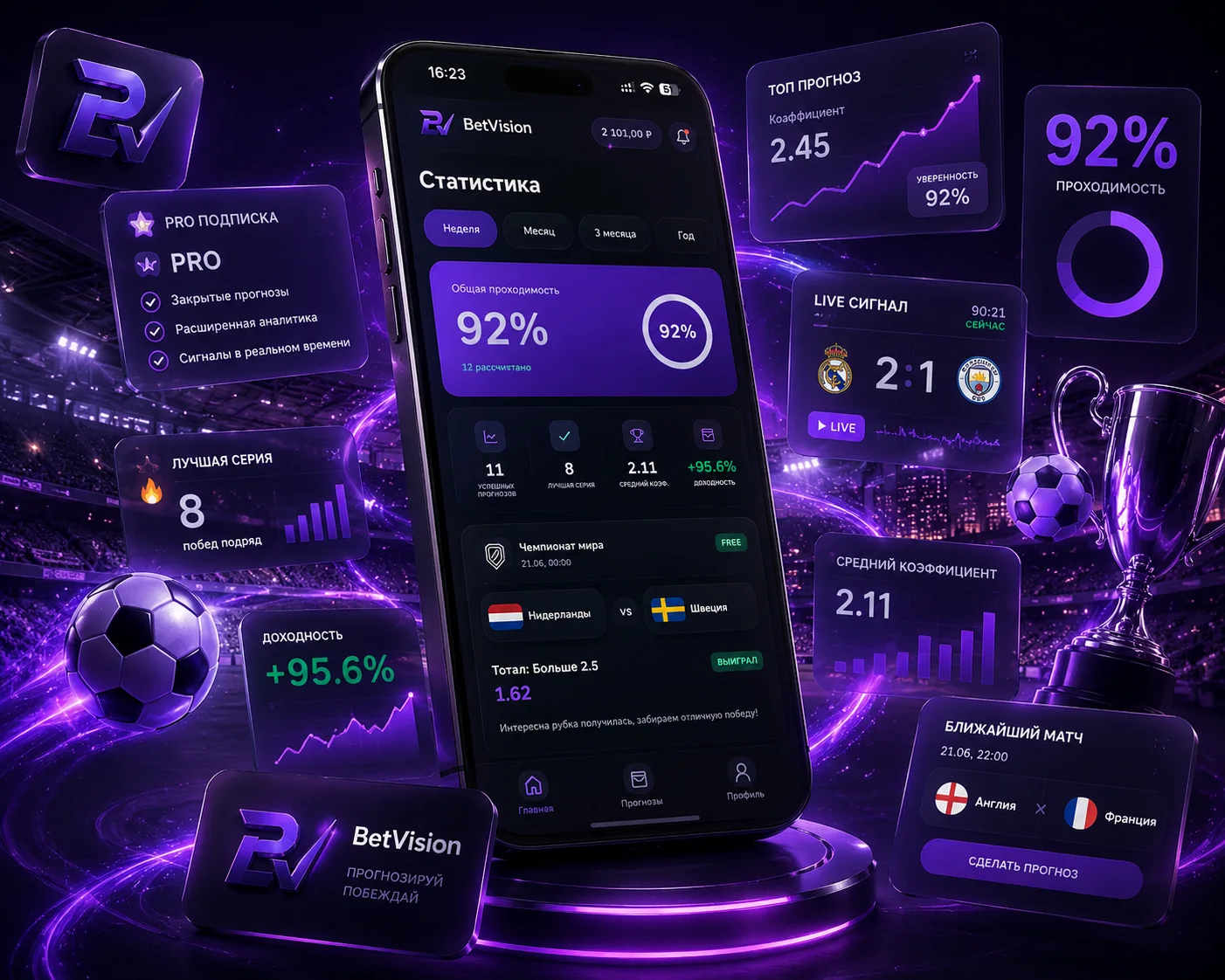 BetVision